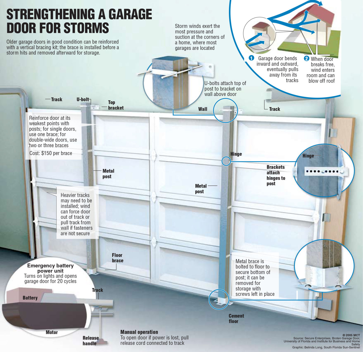 Strengthen your garage door